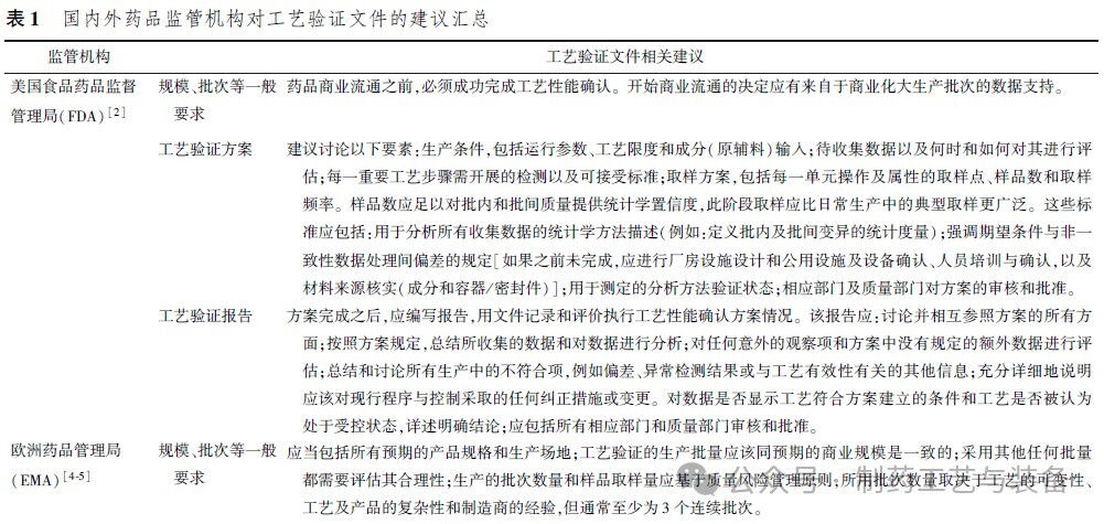 药品上市关键一步：口服固体制剂工艺验证解析